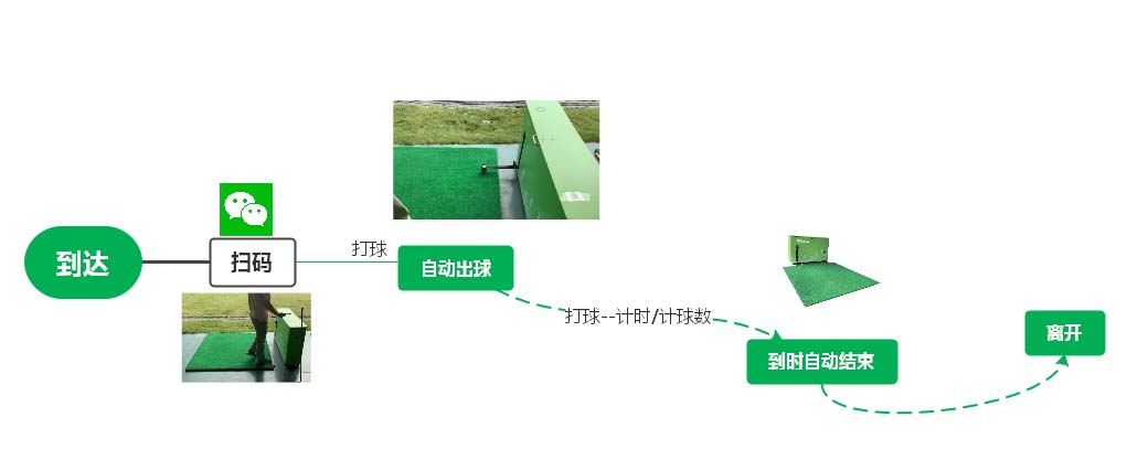 1676430570546344.jpg 到达.jpg