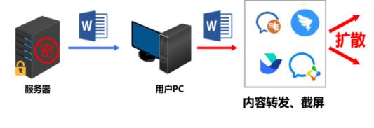 普通IM升级沙箱加密